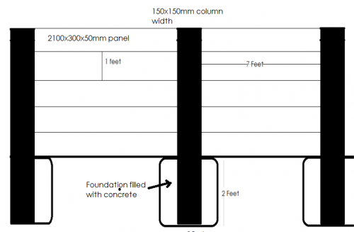 structure of precast compound wall